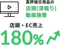 動画施策の導入事例