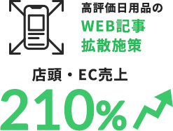 WEB記事拡散の導入事例