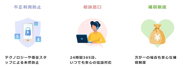 安心してPayPayをご利用いただくための不正利用対策