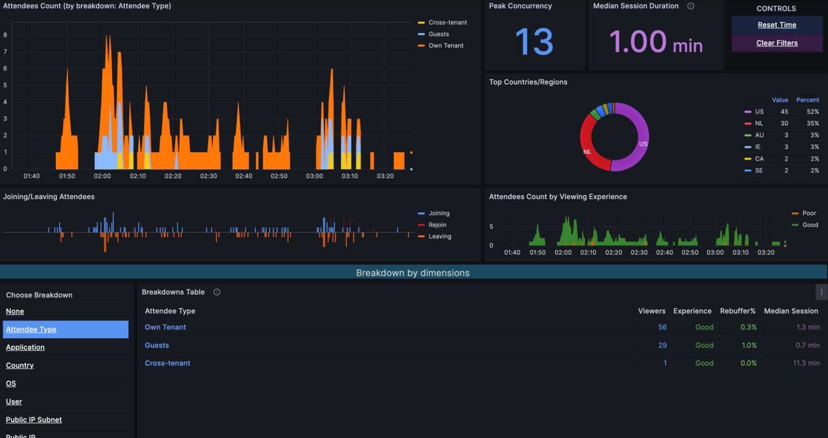 Organizer Guidance: Reports screenshot 2