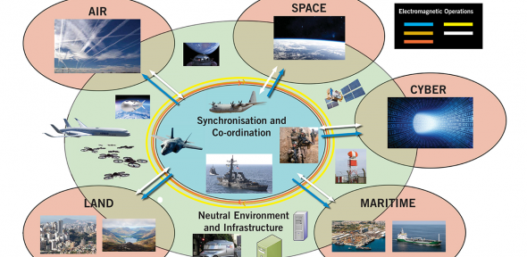 Electromagnetic Compatibility