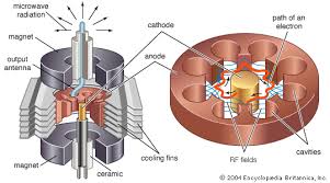 Microwave & Millimetrewave Power Devices