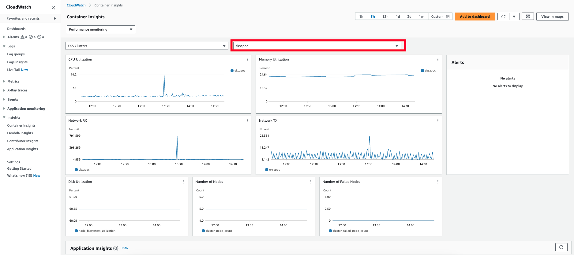 Observability Container Insights