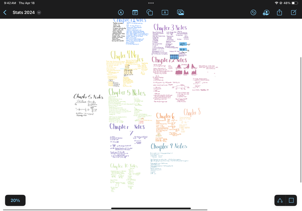 Freeform Board with notes from HCC’s College Stats Class