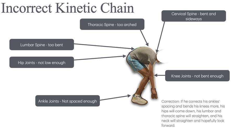 An image with a student showing incorrect lifting techniques for a deadlift