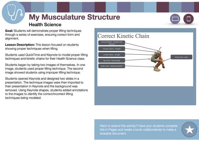 A sample book page showing lifting technique with a description of the lesson