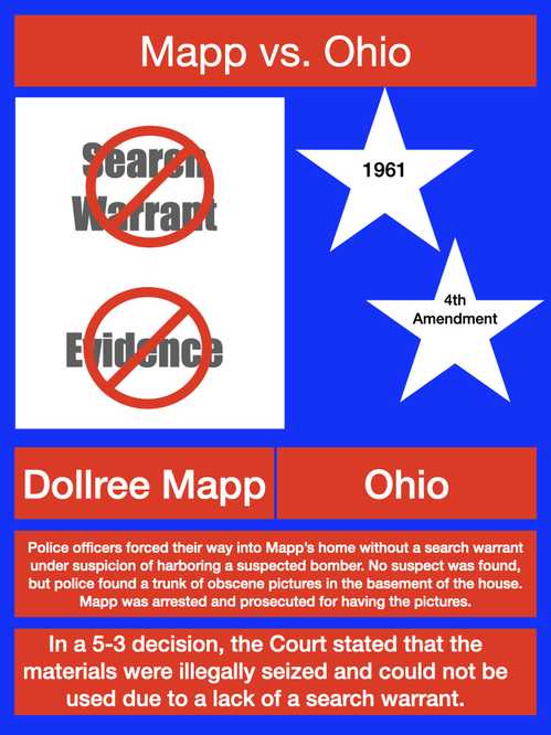 Red, white, and blue Keynote slide with information based on Mapp vs. Ohio. 