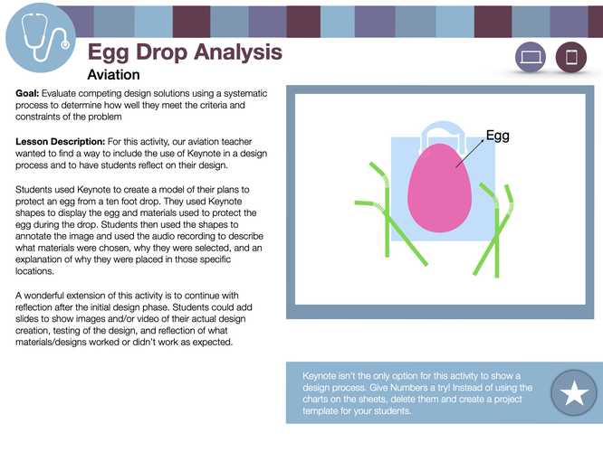 Sample book page with a student design for a safety mechanism for an egg drop and the lesson description