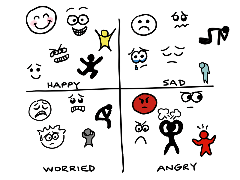 Have students divide their page up into quadrants and choose 4 emotions. Draw each emotion in as many ways as you can.