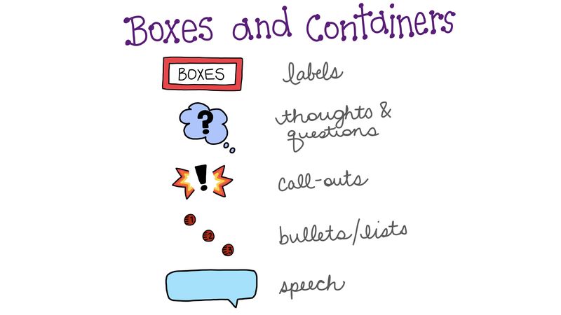 Boxes and containers can highlight or call out important ideas or thinking