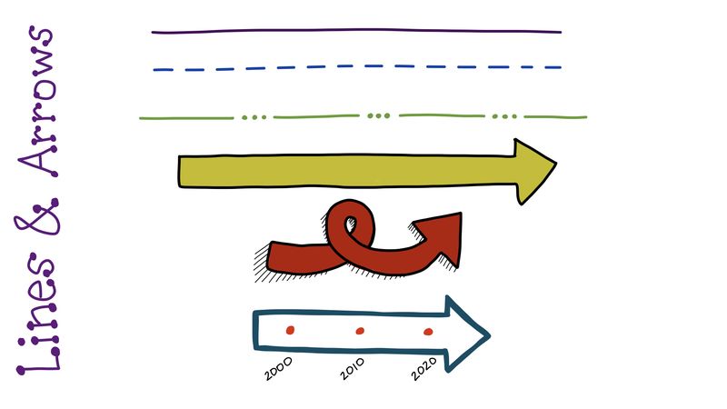 Lines and arrows can be used to divide or connect sketchnote content