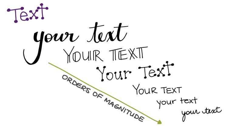 Orders of magnitude in sketchnoting texts. Title text is larger and more prominent and personal notes are smaller and neutral