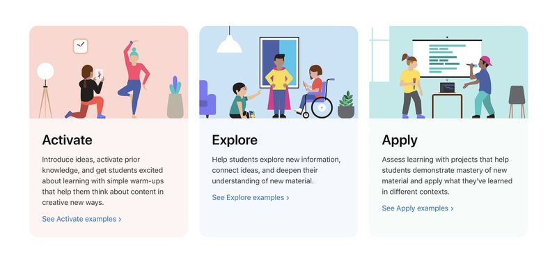 Apple Teacher Portfolio Activate, Explore, Apply graphics and short descriptions.