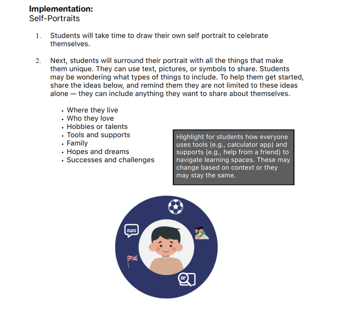 Black text detailing implementation of the self-portrait lesson. There is also an example self-portrait in the bottom center.