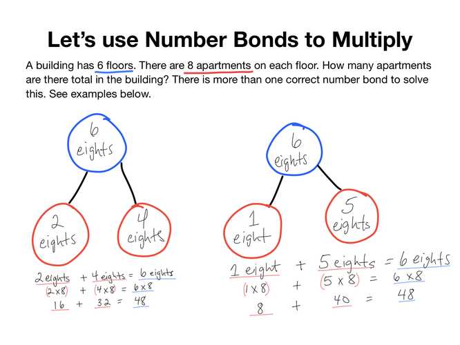 two different solutions for number bonds is shown to solve for 6 times 8 equals 48