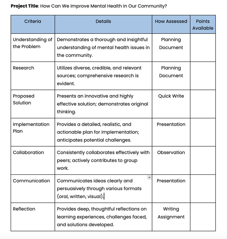 Rubric example with breakdown of each section.