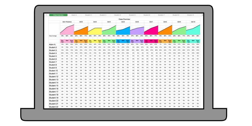 a computer with checkboxes and graphs. 