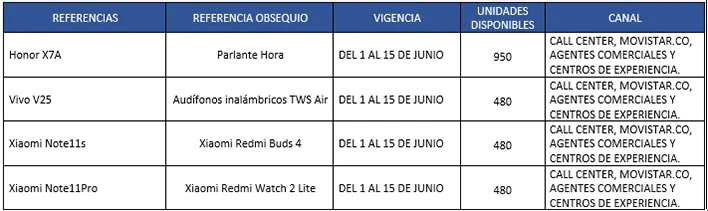 tabla referencias