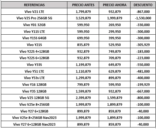 tabla vivo diciembre