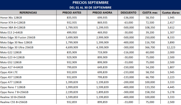 Tabla Agosto sin Iva