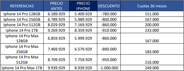 Tabla Agosto sin Iva