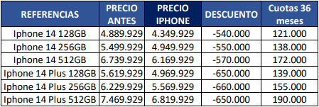 Tabla Agosto sin Iva