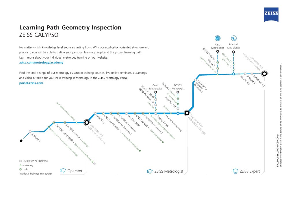 ZEISS Geometry Inspection Learning Path EN