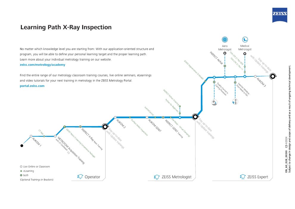 ZEISS X-Ray Inspection Learning Path EN