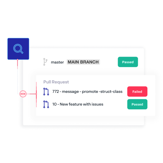 The results of a pull request are shared