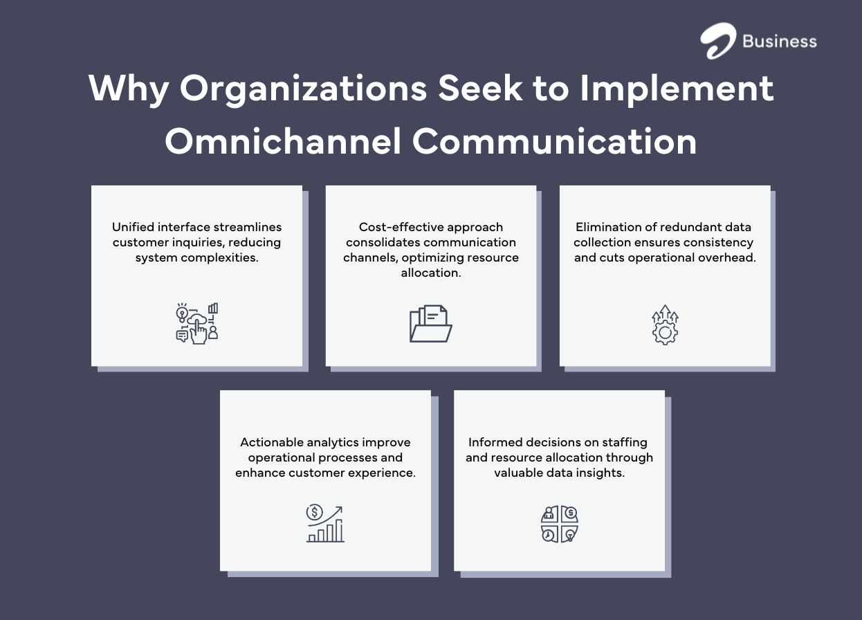 organization omnichannel communication