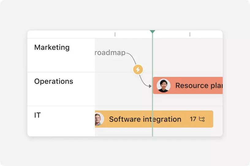 Più che solo bacheche Kanban