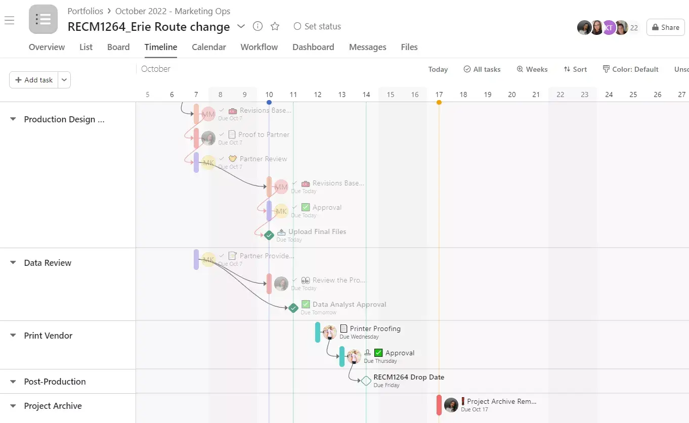 Asana Case Study - Gannett - campaign timeline