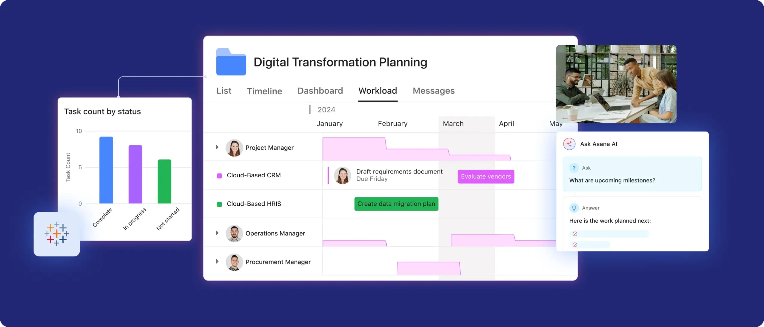 Organizational planning image: Abstracted UI