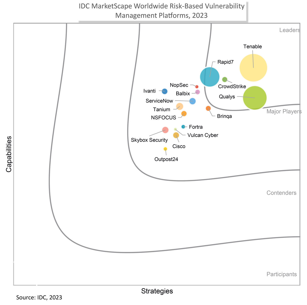 IDC Marketplace