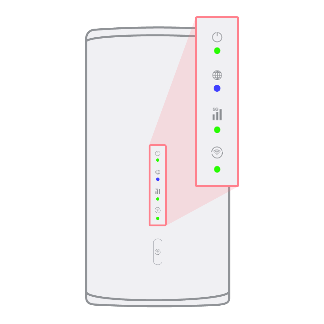 5G-modem lampjes