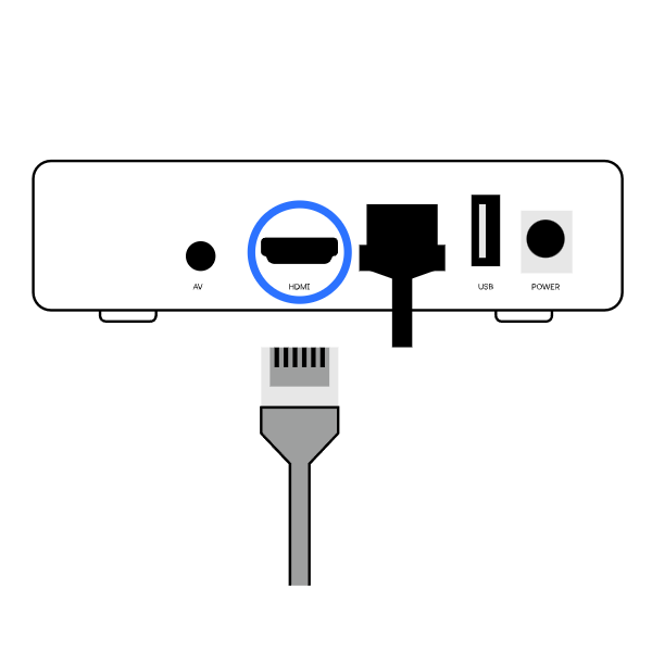 TV box HDMI-poort