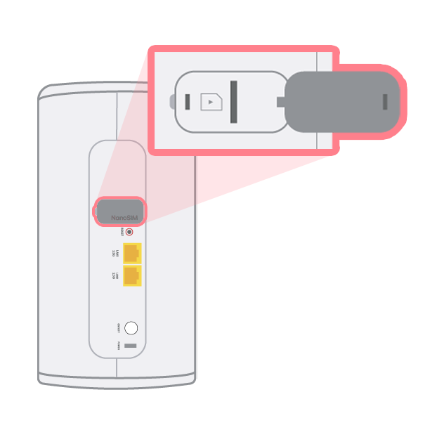 5G-modem simkaarthouder