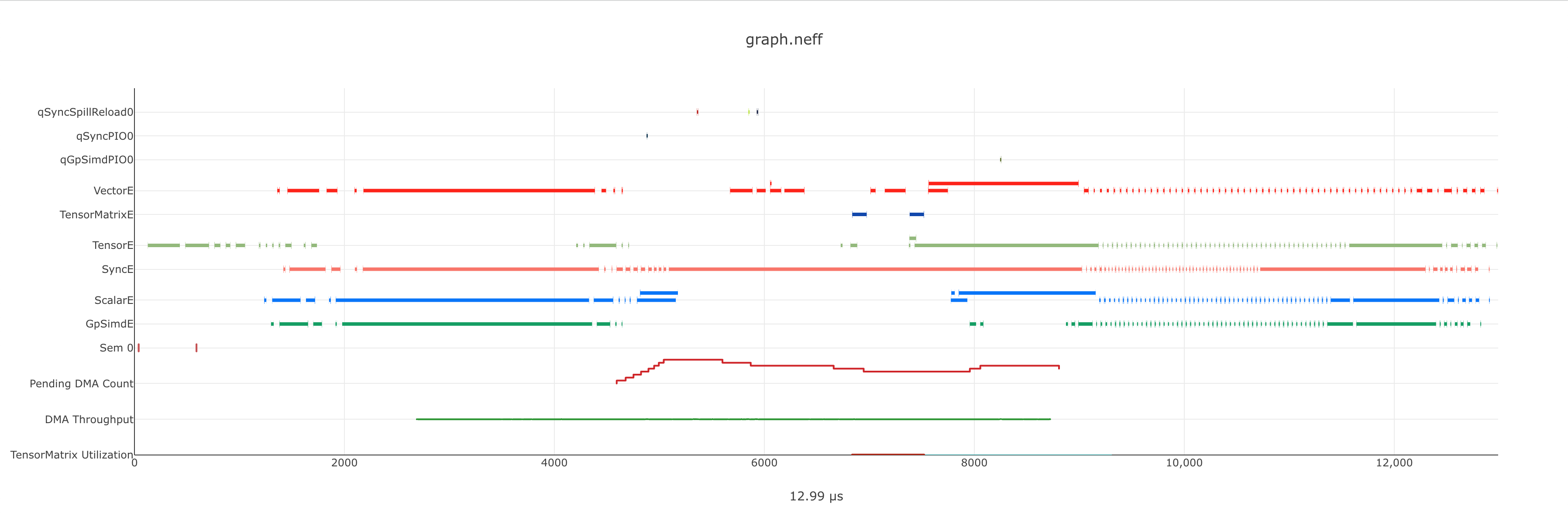 neuron-profile-web-timeline