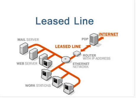 Leased Line Architecture