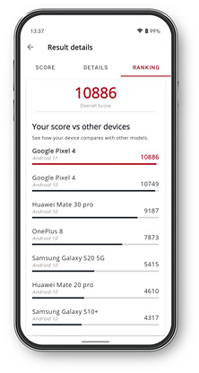 Procyon AI Inference Benchmark result screen showing Android devices in a ranked list