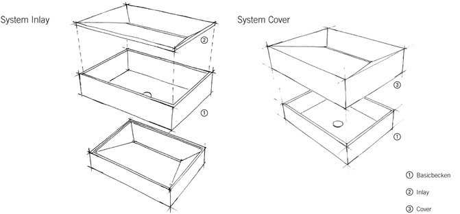 Acasta System