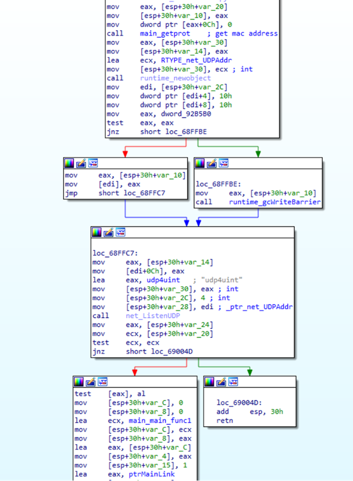 Method that generates host port 