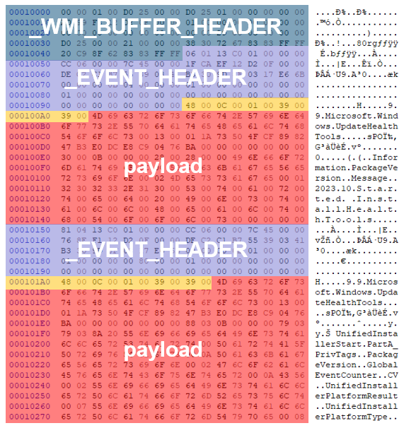 ETW event format (ETW event)