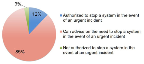 Fact-finding Report on the Establishment and Operation of CSIRTs in Japan