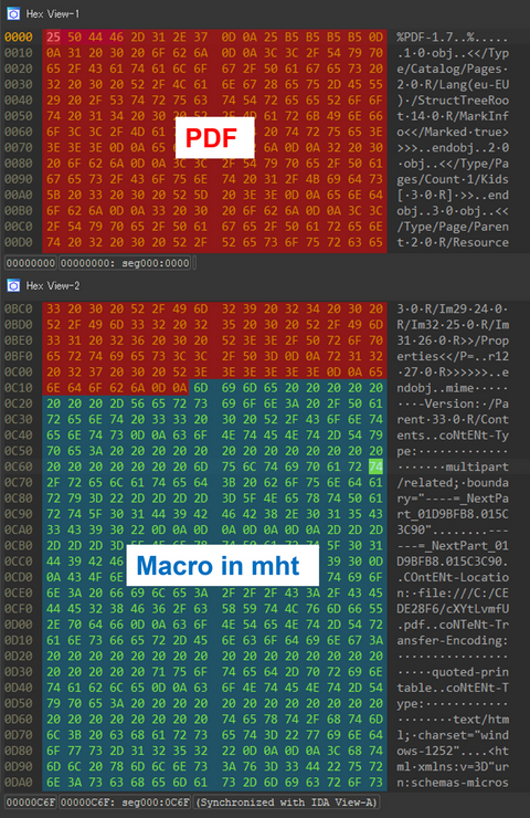 MalDoc in PDF - Detection bypass by embedding a malicious Word file into a PDF file –