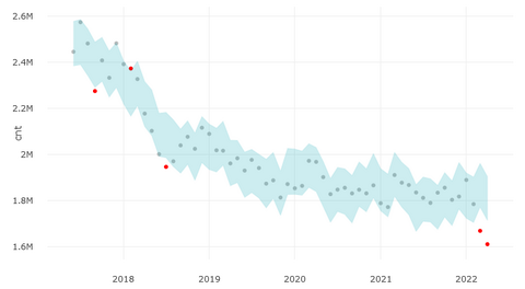 What’s happening in Ukraine on the Internet? – Data from Shodan Trends