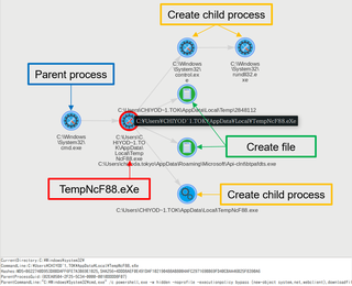 Investigate Suspicious Account Behaviour Using SysmonSearch