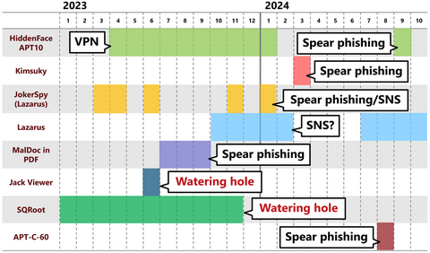 Recent Cases of Watering Hole Attacks, Part 1