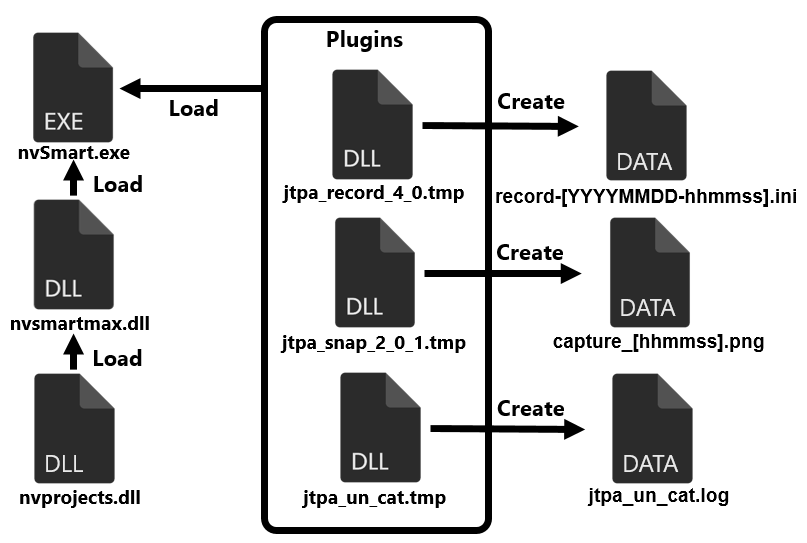 Flow of SQRoot Stealer execution