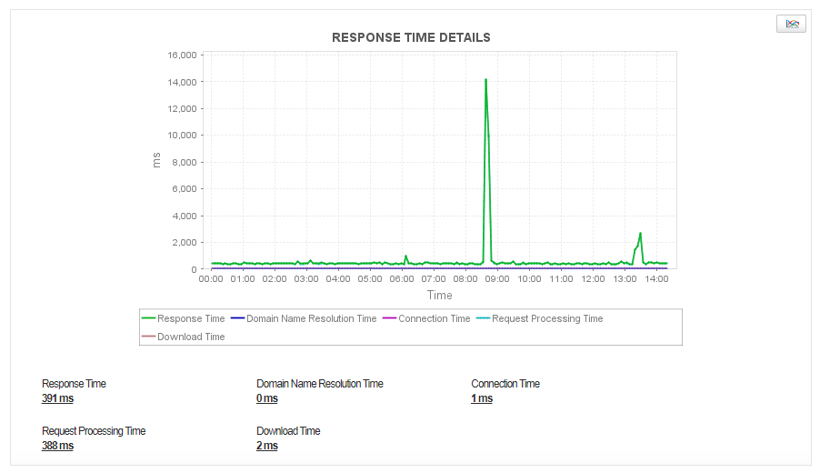 API Monitoring